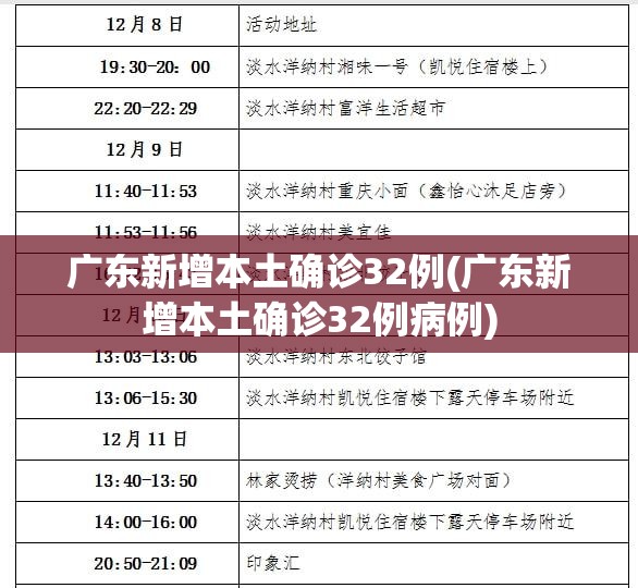 广东新增本土确诊32例(广东新增本土确诊32例病例)