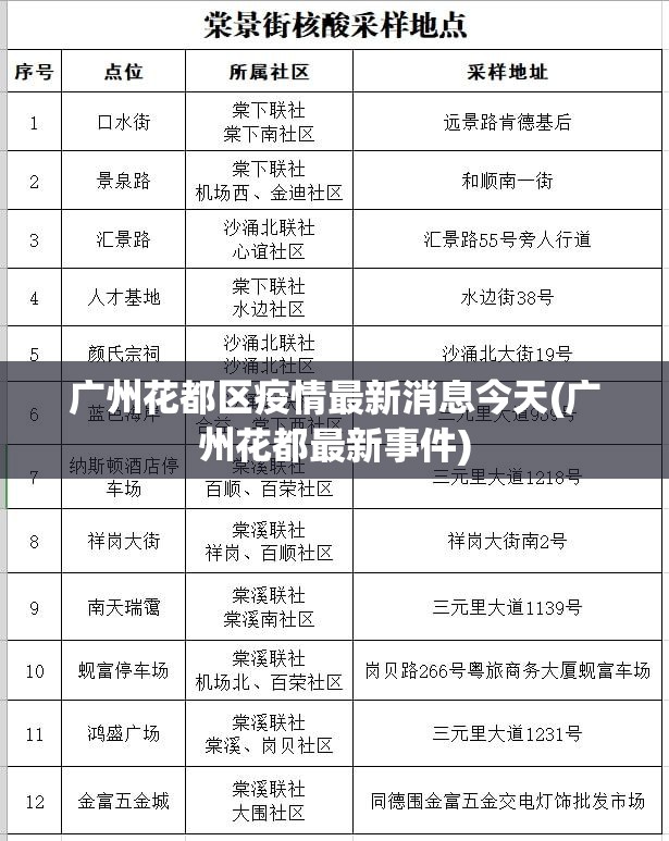广州花都区疫情最新消息今天(广州花都最新事件)