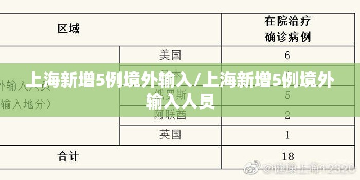 上海新增5例境外输入/上海新增5例境外输入人员