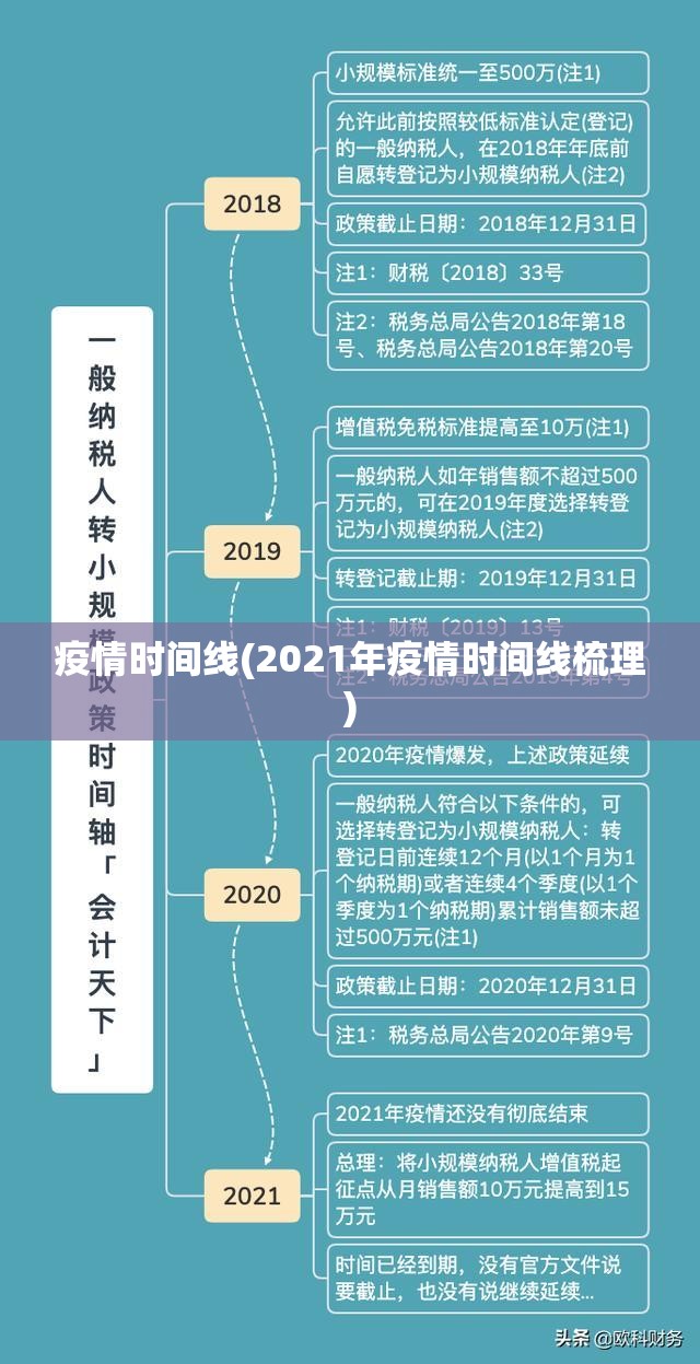 疫情时间线(2021年疫情时间线梳理)
