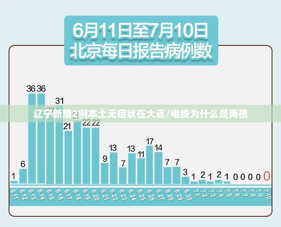 辽宁新增2例本土无症状在大连/电线为什么是两根