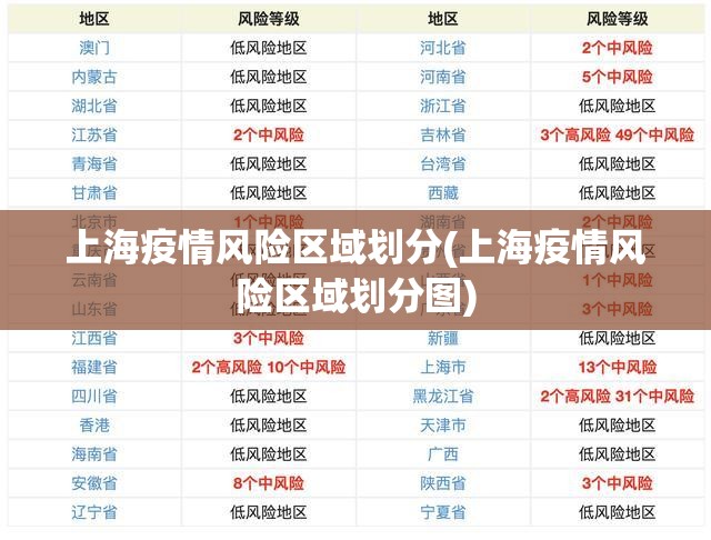 上海疫情风险区域划分(上海疫情风险区域划分图) 上海疫情风险区域划分(上海疫情风险区域划分图)