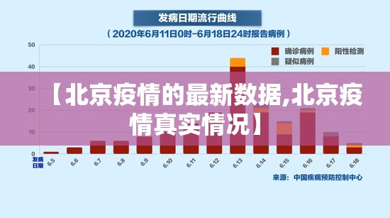 【北京疫情的最新数据,北京疫情真实情况】 【北京疫情的最新数据,北京疫情真实情况】