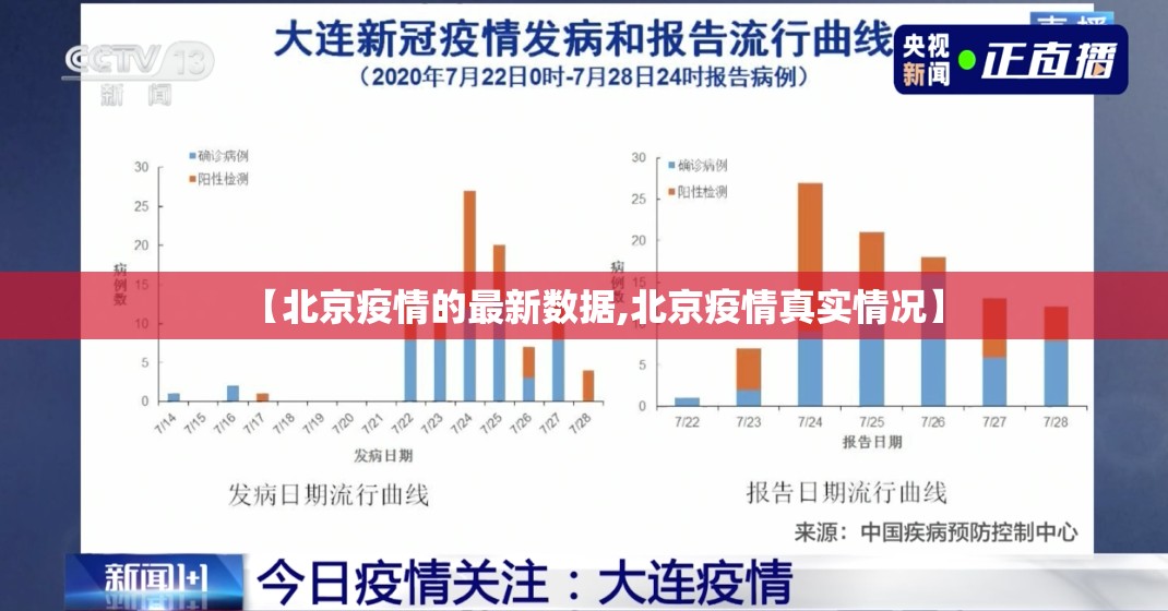 【北京疫情的最新数据,北京疫情真实情况】