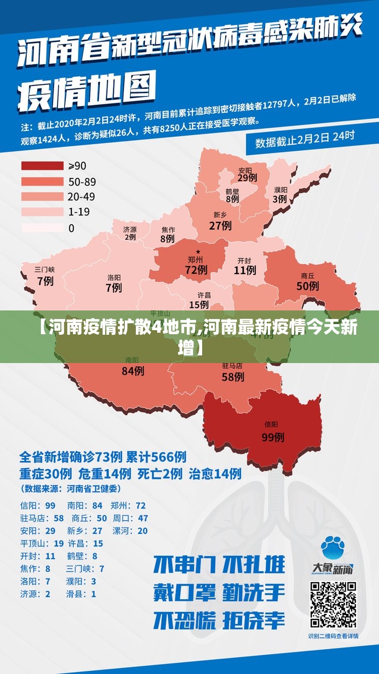 【河南疫情扩散4地市,河南最新疫情今天新增】