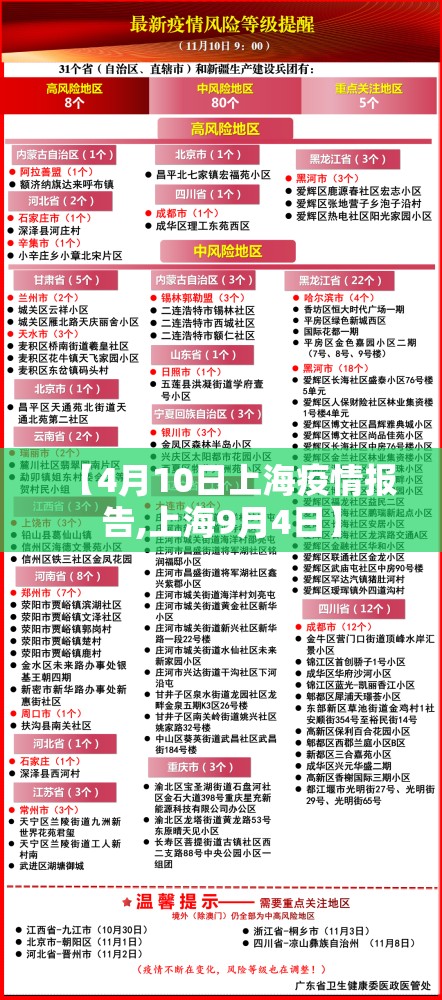 【4月10日上海疫情报告,上海9月4日】