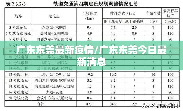 广东东莞最新疫情/广东东莞今日最新消息 广东东莞最新疫情/广东东莞今日最新消息