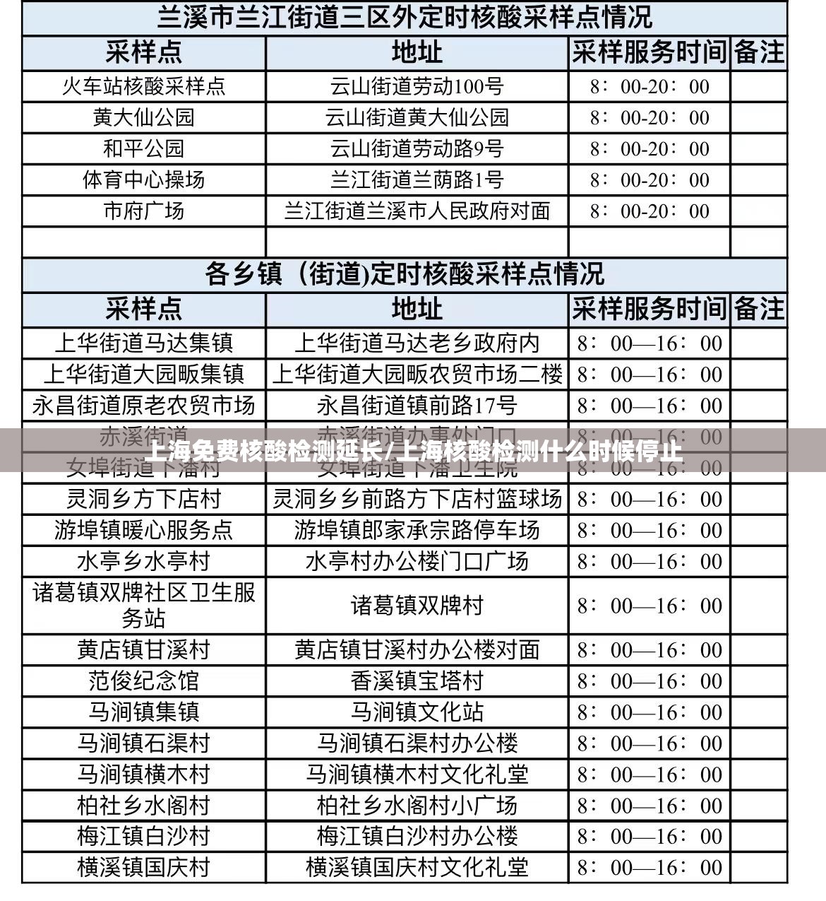 上海免费核酸检测延长/上海核酸检测什么时候停止 上海免费核酸检测延长/上海核酸检测什么时候停止