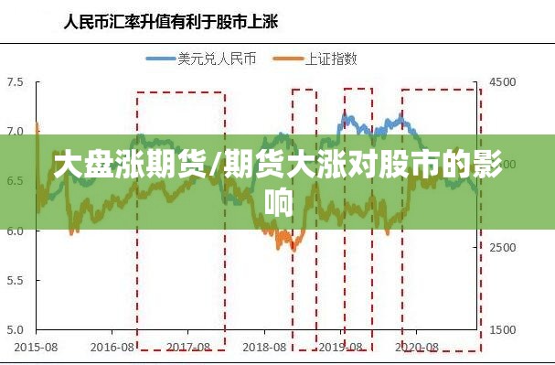 大盘涨期货/期货大涨对股市的影响