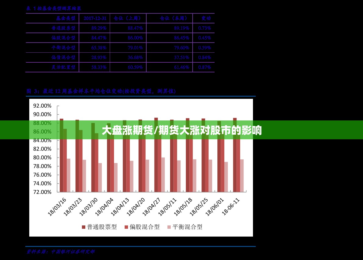大盘涨期货/期货大涨对股市的影响