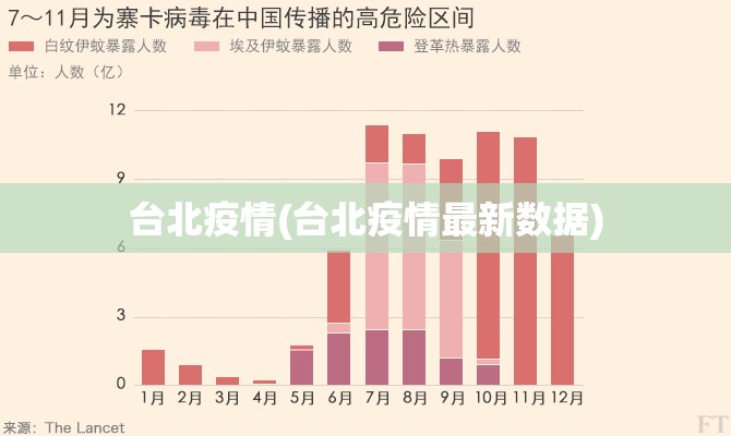 台北疫情(台北疫情最新数据) 台北疫情(台北疫情最新数据)