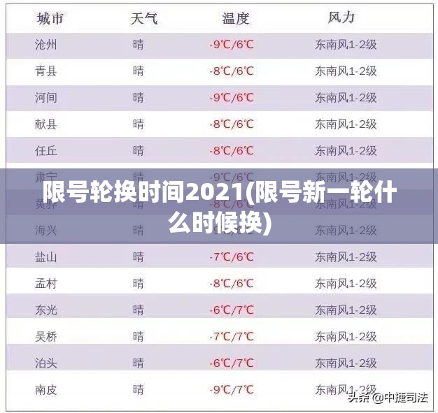 限号轮换时间2021(限号新一轮什么时候换) 限号轮换时间2021(限号新一轮什么时候换)