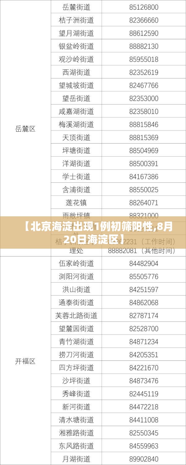 【北京海淀出现1例初筛阳性,8月20日海淀区】 【北京海淀出现1例初筛阳性,8月20日海淀区】
