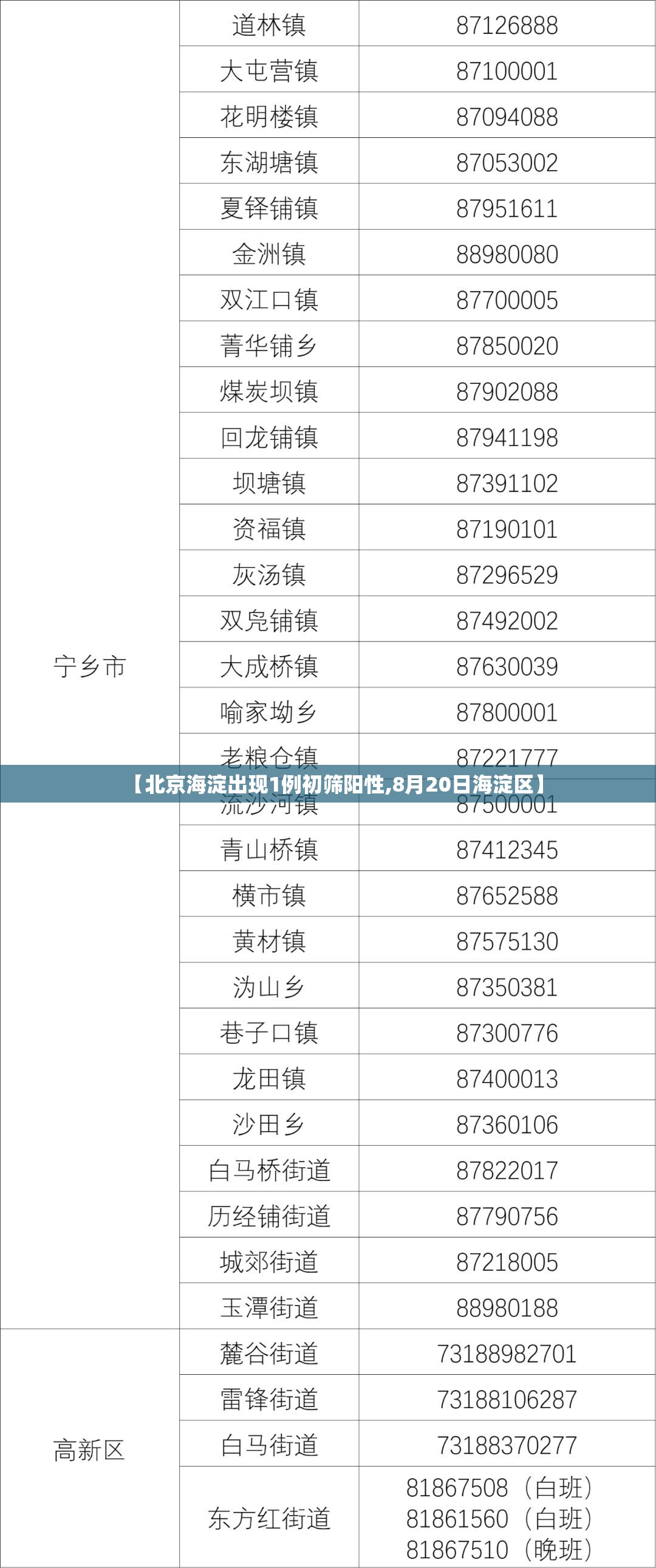 【北京海淀出现1例初筛阳性,8月20日海淀区】 【北京海淀出现1例初筛阳性,8月20日海淀区】