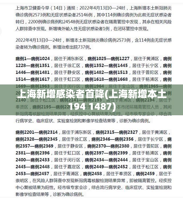 上海新增感染者首降(上海新增本土194 1487)