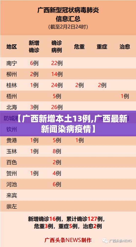 【广西新增本土13例,广西最新新闻染病疫情】