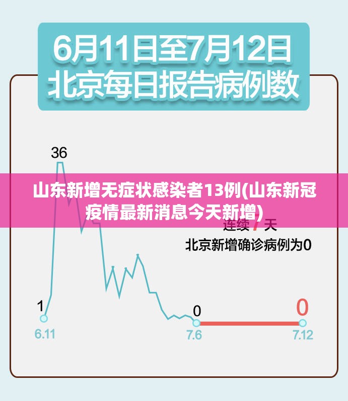 山东新增无症状感染者13例(山东新冠疫情最新消息今天新增)