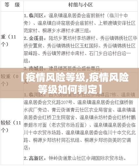 【疫情风险等级,疫情风险等级如何判定】
