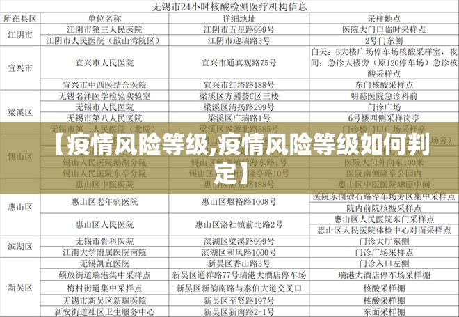 【疫情风险等级,疫情风险等级如何判定】
