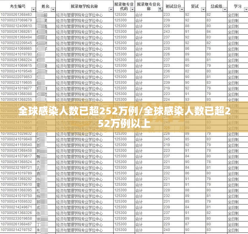 全球感染人数已超252万例/全球感染人数已超252万例以上 全球感染人数已超252万例/全球感染人数已超252万例以上