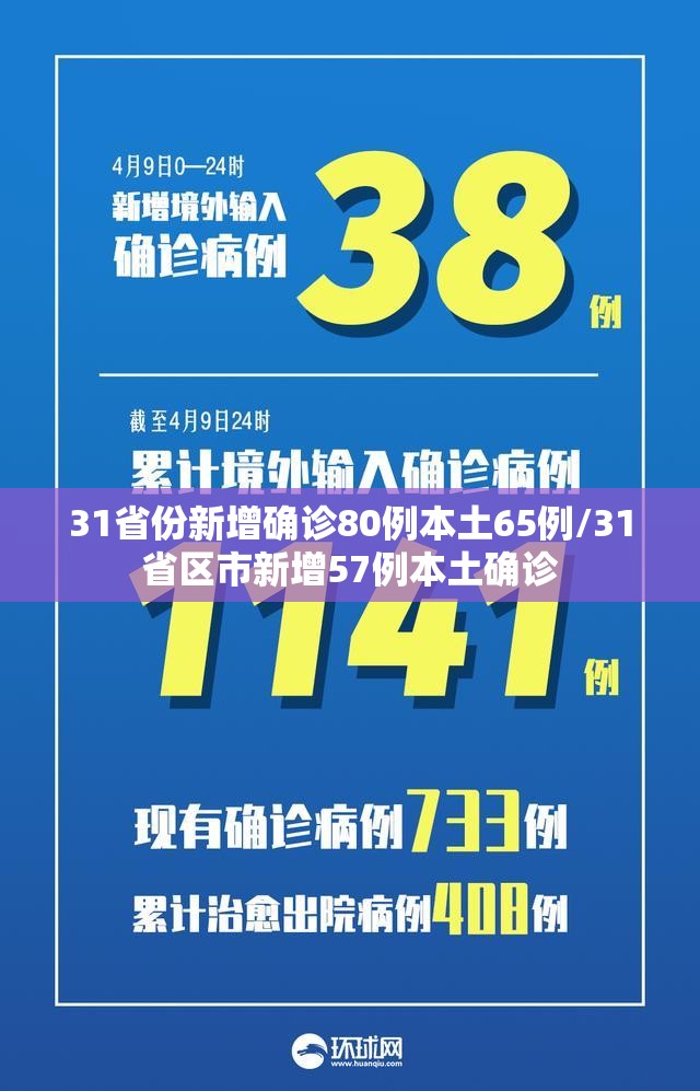 31省份新增确诊80例本土65例/31省区市新增57例本土确诊 31省份新增确诊80例本土65例/31省区市新增57例本土确诊