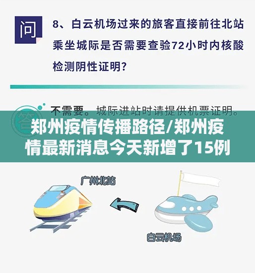 郑州疫情传播路径/郑州疫情最新消息今天新增了15例活动轨迹