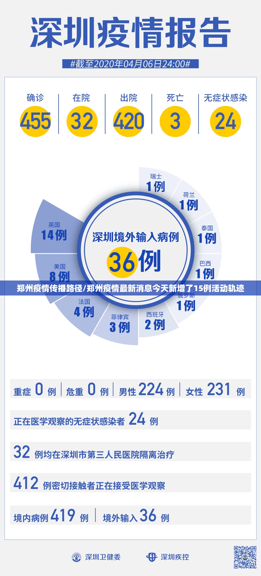 郑州疫情传播路径/郑州疫情最新消息今天新增了15例活动轨迹