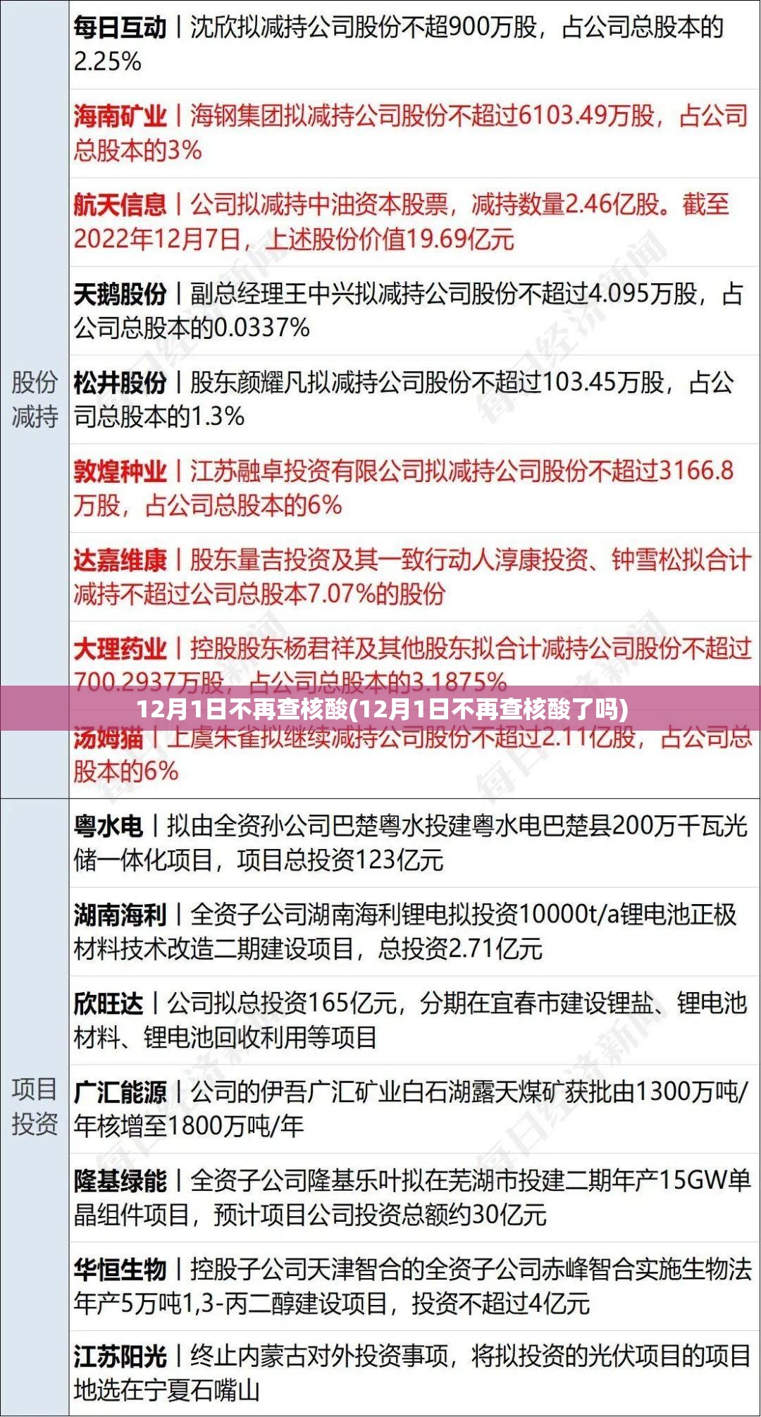 12月1日不再查核酸(12月1日不再查核酸了吗)