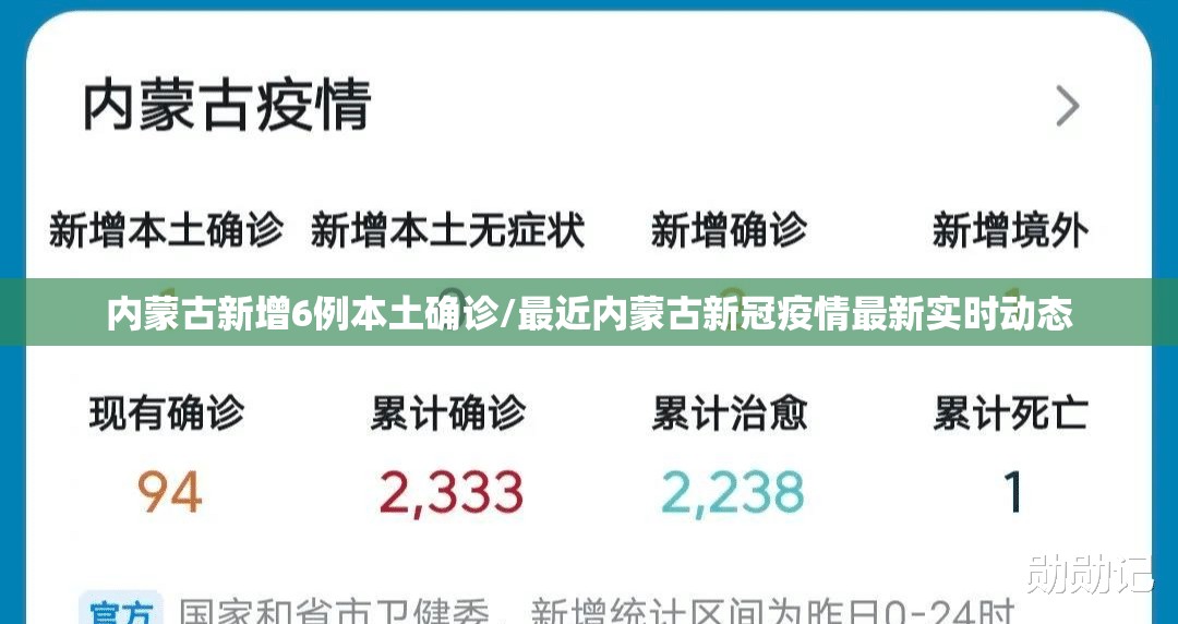 内蒙古新增6例本土确诊/最近内蒙古新冠疫情最新实时动态