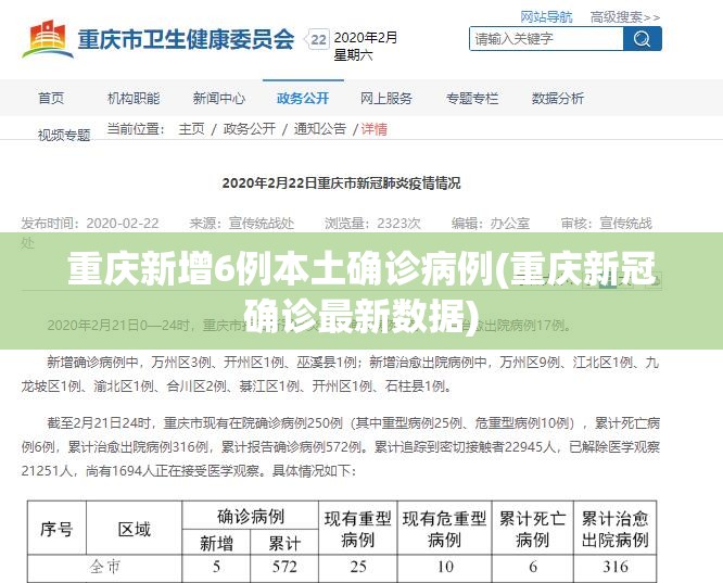 重庆新增6例本土确诊病例(重庆新冠确诊最新数据)