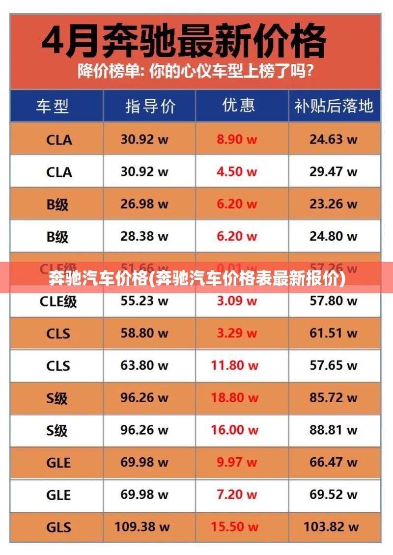 奔驰汽车价格(奔驰汽车价格表最新报价) 奔驰汽车价格(奔驰汽车价格表最新报价)