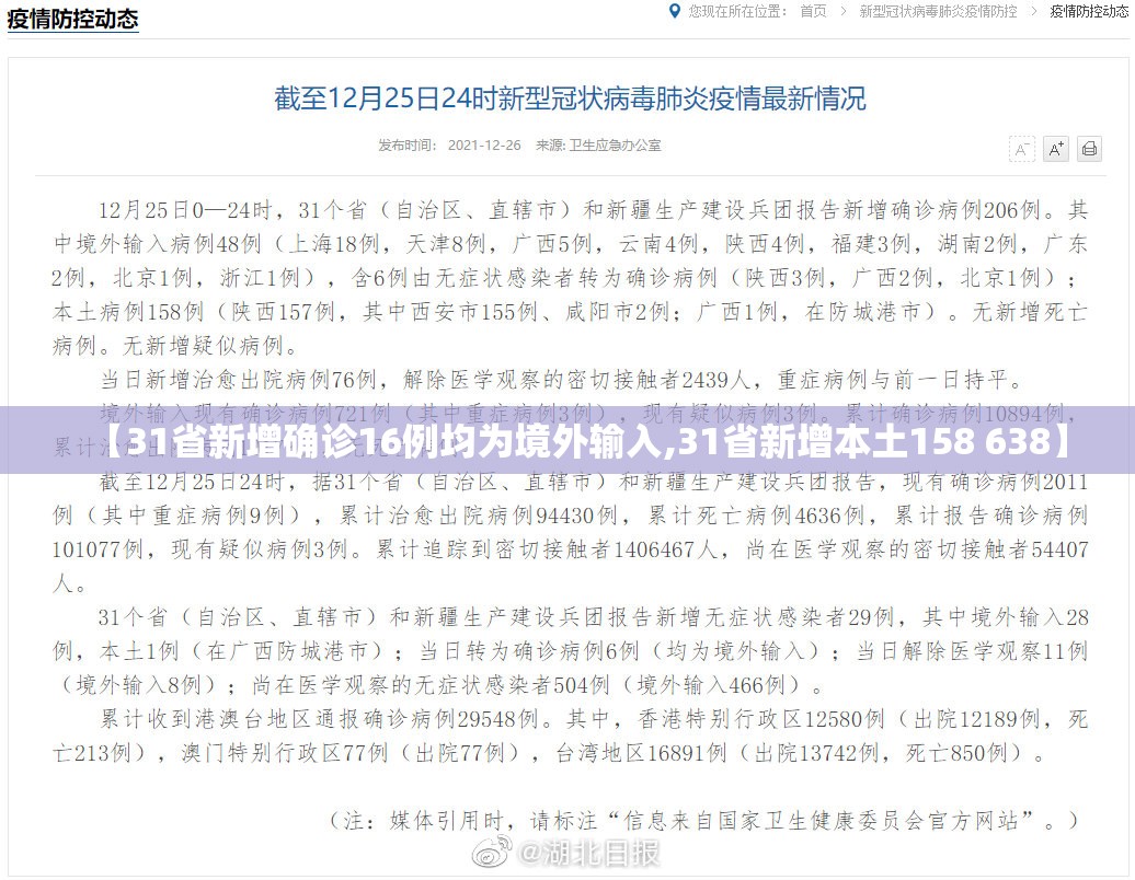 【31省新增确诊16例均为境外输入,31省新增本土158 638】