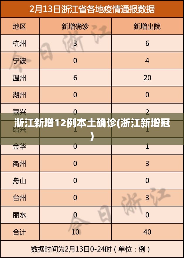 浙江新增12例本土确诊(浙江新增冠)