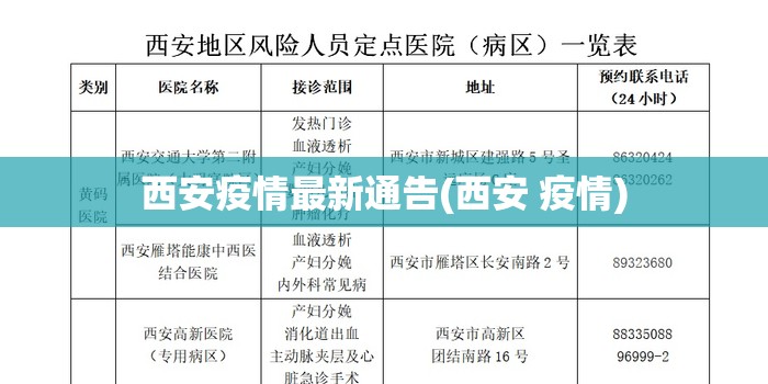 西安疫情最新通告(西安 疫情)