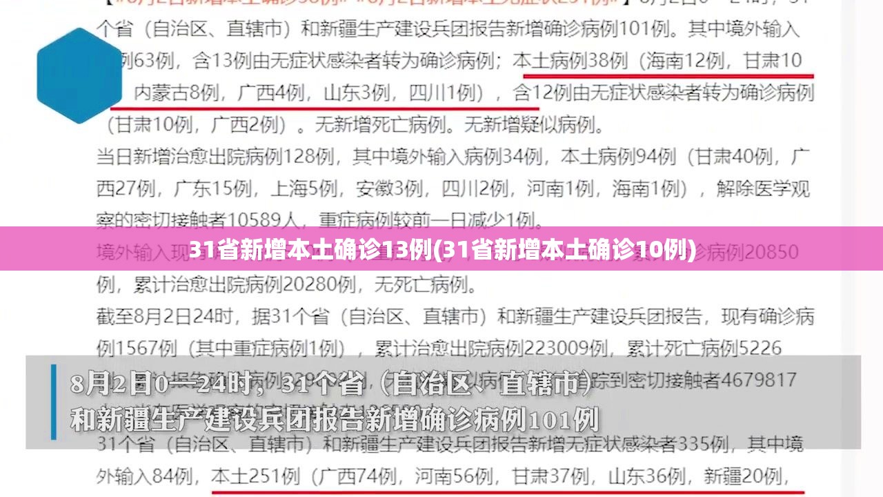 31省新增本土确诊13例(31省新增本土确诊10例) 31省新增本土确诊13例(31省新增本土确诊10例)