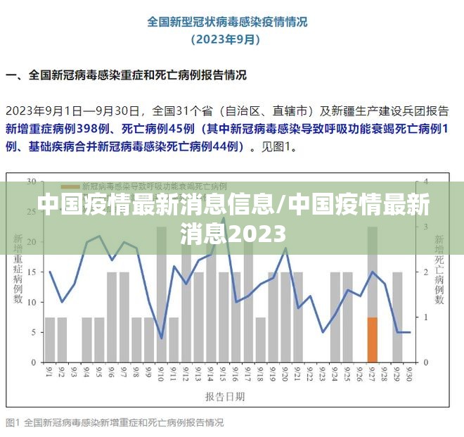 中国疫情最新消息信息/中国疫情最新消息2023 中国疫情最新消息信息/中国疫情最新消息2023