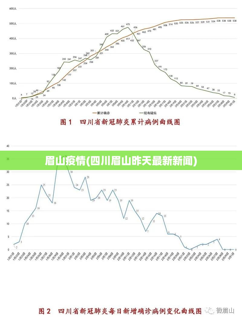 眉山疫情(四川眉山昨天最新新闻) 眉山疫情(四川眉山昨天最新新闻)