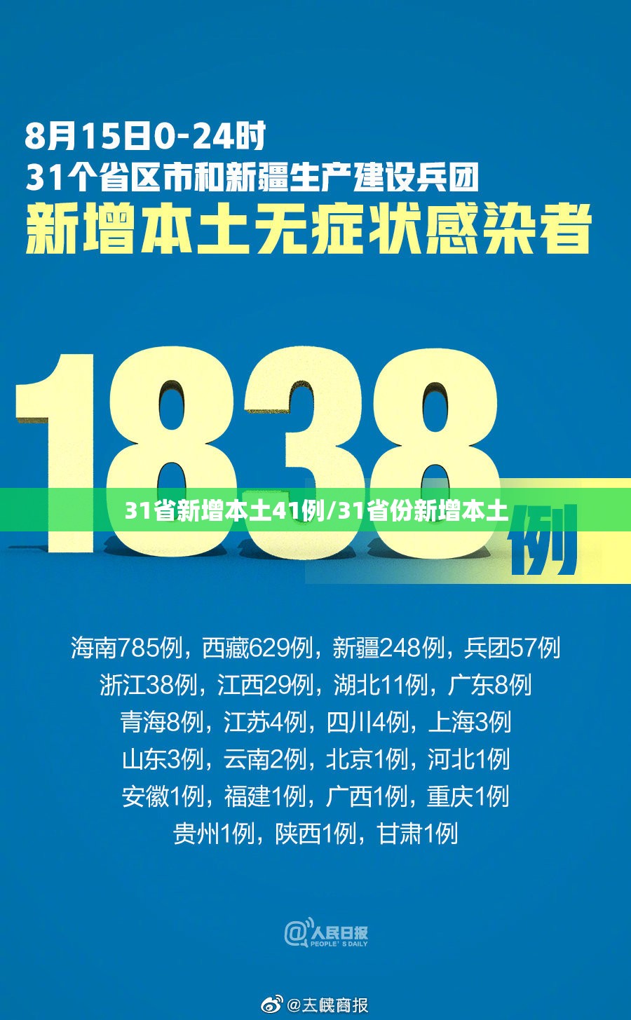31省新增本土41例/31省份新增本土