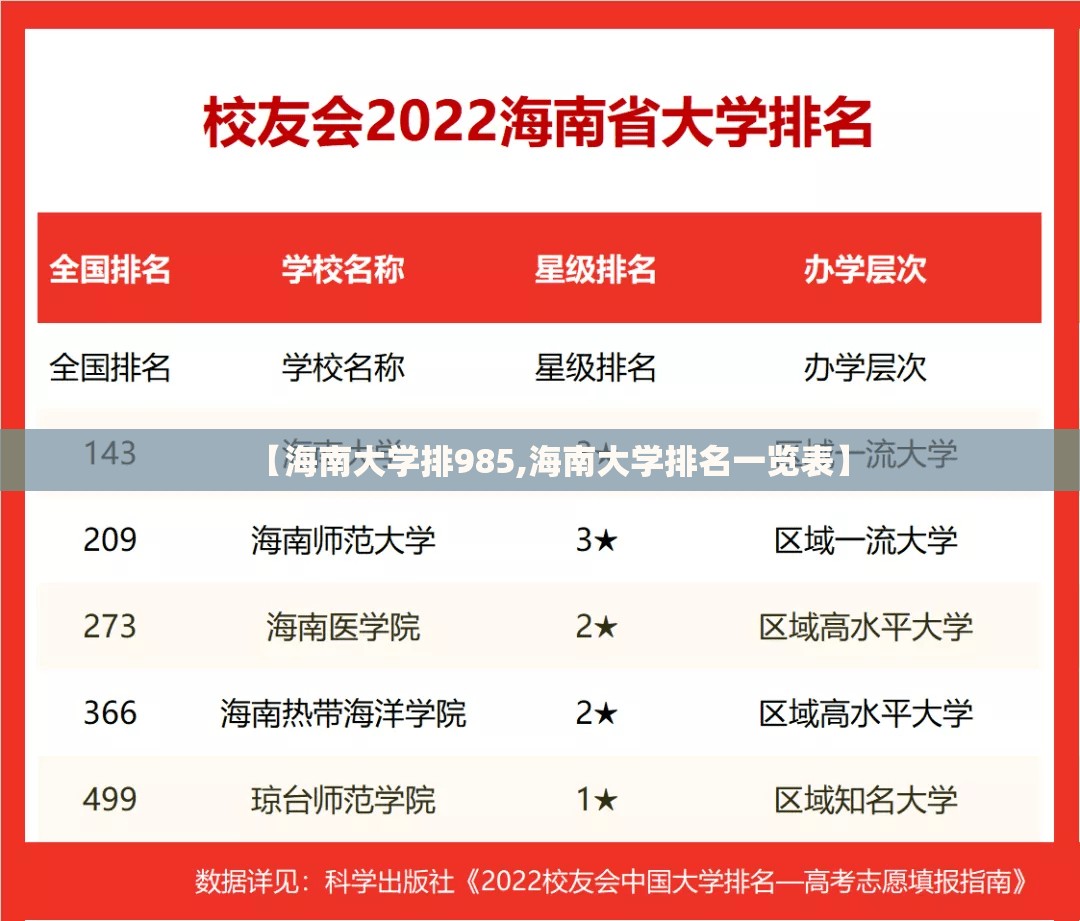 【海南大学排985,海南大学排名一览表】 【海南大学排985,海南大学排名一览表】