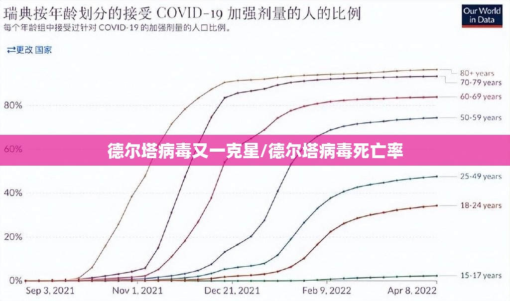 德尔塔病毒又一克星/德尔塔病毒死亡率