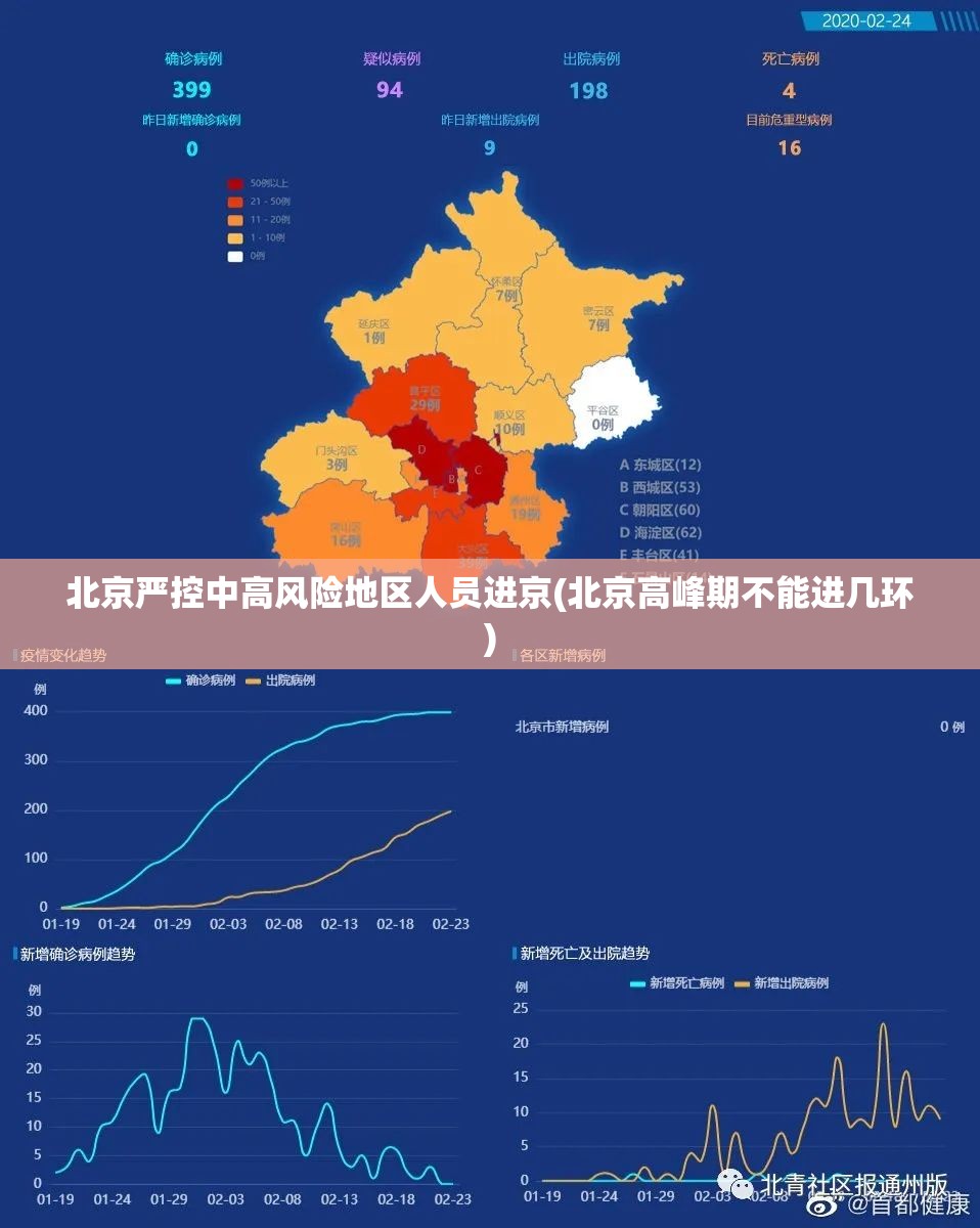 北京严控中高风险地区人员进京(北京高峰期不能进几环)