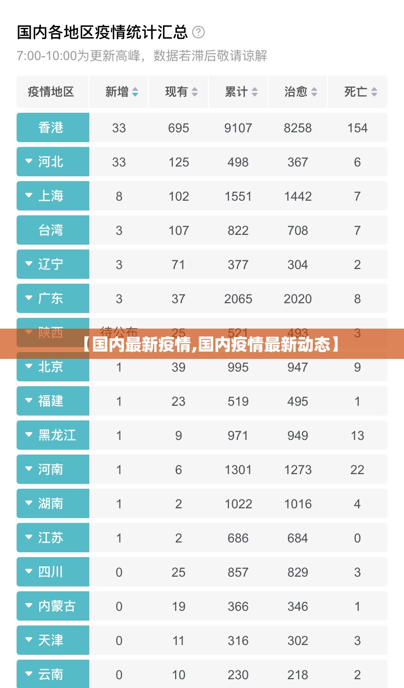 【国内最新疫情,国内疫情最新动态】 【国内最新疫情,国内疫情最新动态】