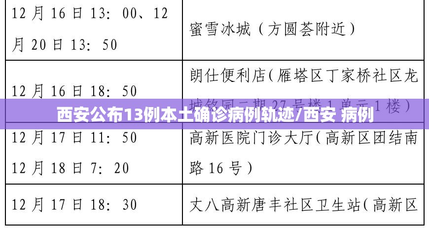 西安公布13例本土确诊病例轨迹/西安 病例 西安公布13例本土确诊病例轨迹/西安 病例