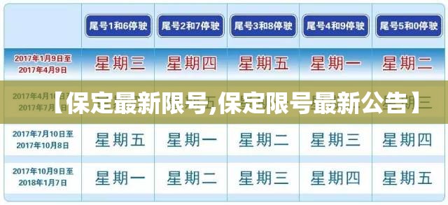【保定最新限号,保定限号最新公告】