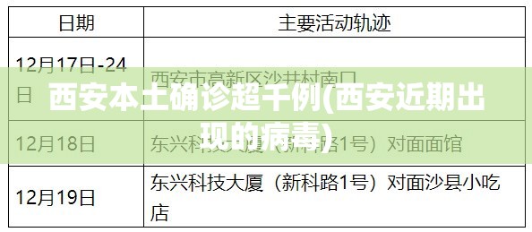 西安本土确诊超千例(西安近期出现的病毒)