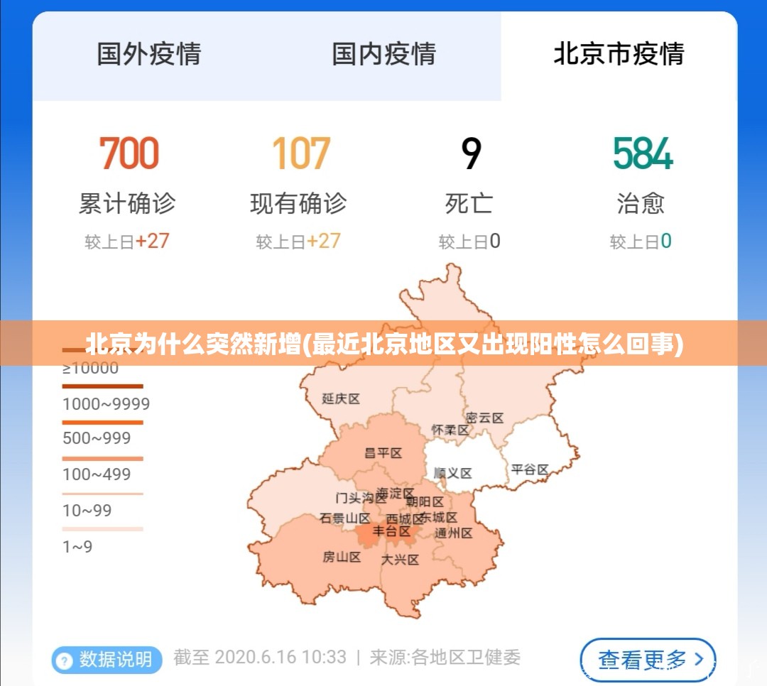 北京为什么突然新增(最近北京地区又出现阳性怎么回事) 北京为什么突然新增(最近北京地区又出现阳性怎么回事)