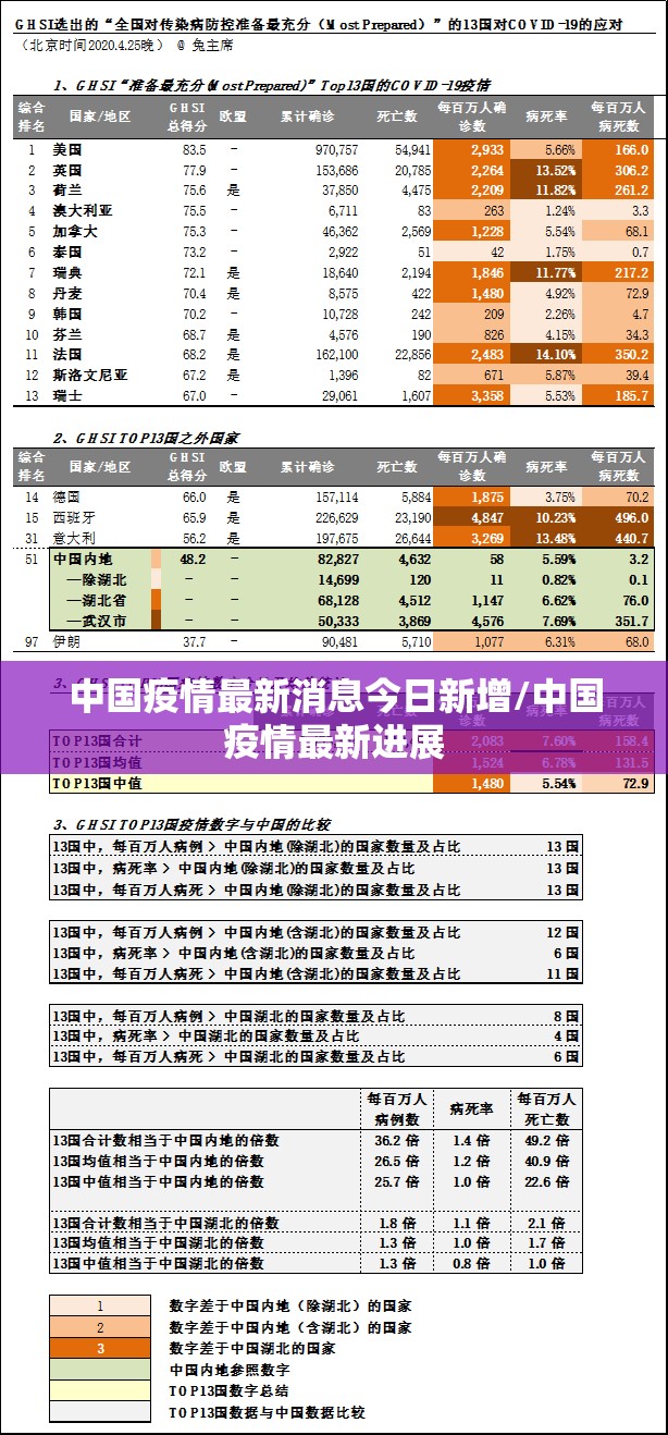 中国疫情最新消息今日新增/中国疫情最新进展
