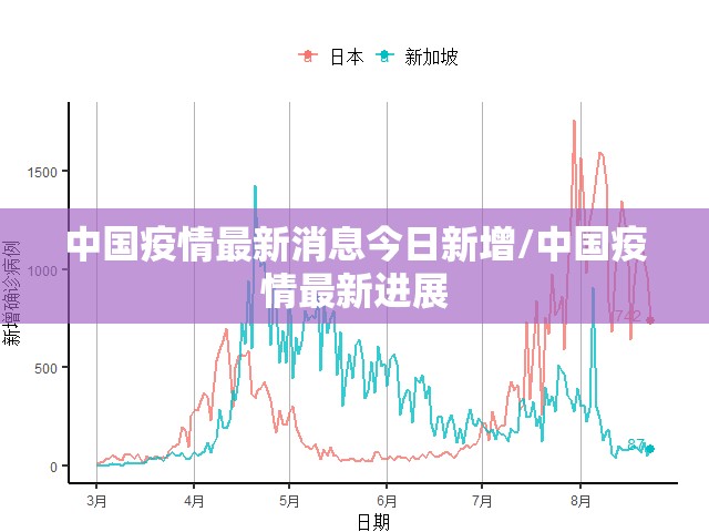 中国疫情最新消息今日新增/中国疫情最新进展