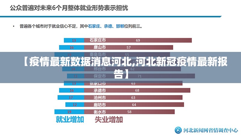 【疫情最新数据消息河北,河北新冠疫情最新报告】 【疫情最新数据消息河北,河北新冠疫情最新报告】