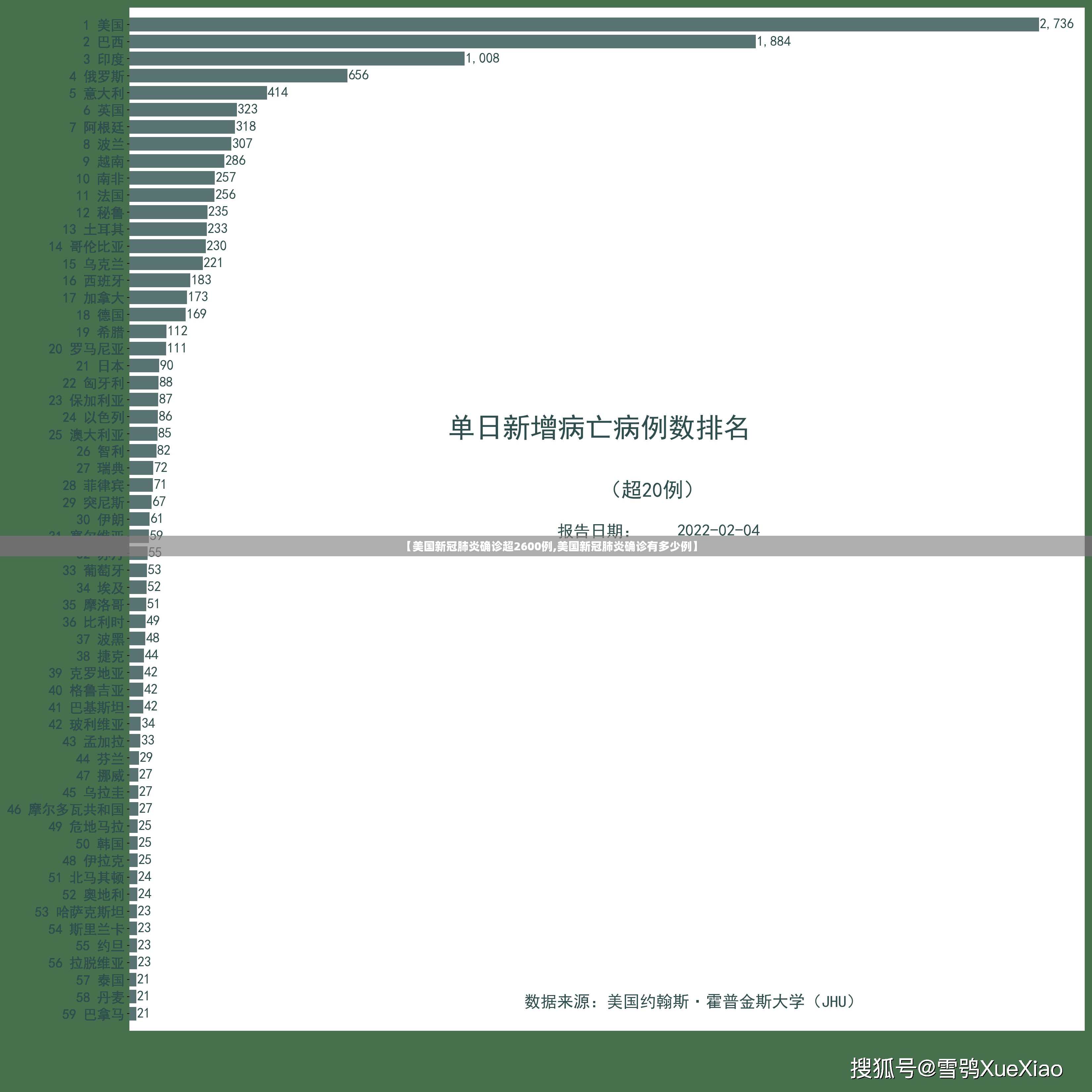 【美国新冠肺炎确诊超2600例,美国新冠肺炎确诊有多少例】